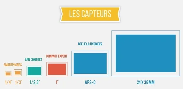Introduction &agrave; la prise de vue - Photo n°1